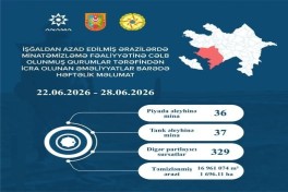 ANAMA discovers 73 more mines and 329 UXO in liberated territories