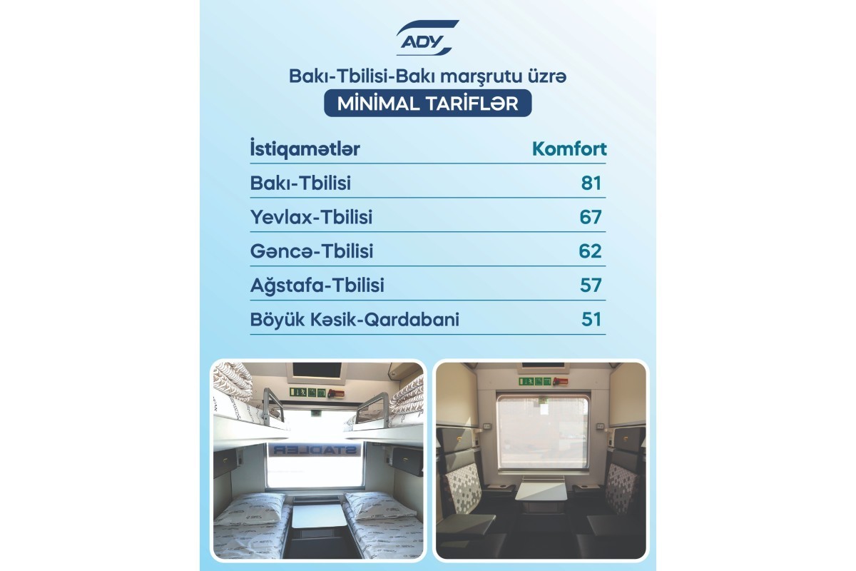 Fares by class announced for Baku–Tbilisi–Baku route -TABLE 
