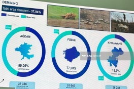 Mine clearance rates in Aghdam, Khojavend and Fuzuli revealed