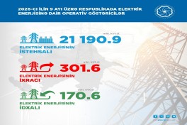 Green energy production in Azerbaijan reaches 4.2 billion kWh in nine months