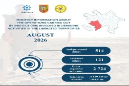 ANAMA discovers 635 mines and  2724 UXO in liberated territories